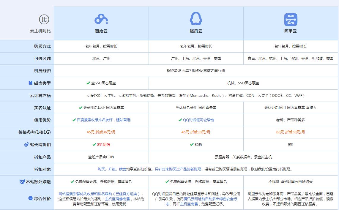 人民路街道云主机代理对比.jpg